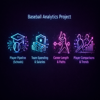 SQL Baseball Analytics